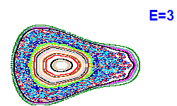 Poincaré section A=2, E=3